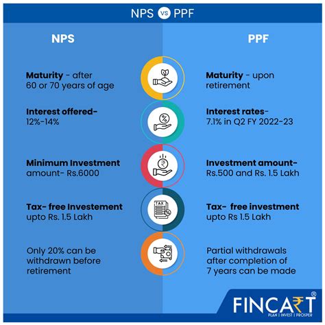 NPS Vs PPF Which Investment Is Better For Retirement