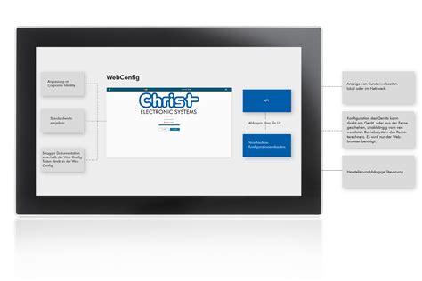 Web Panel für webbasierte Visualisierungen Christ Electronic Systems