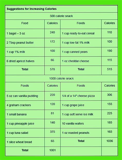 Food Chart – Quick Health and Fitness Tips