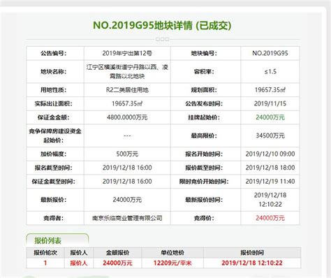 土拍快讯楼面价8139元㎡，江宁城建斩获江宁横溪g95地块凤凰网