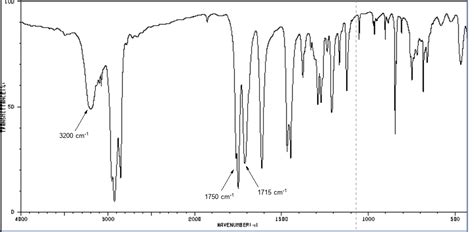 Solved Consider The Mass Spectrum And The IR Spectrum Of The Chegg