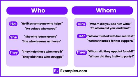 Who Vs Whom Examples Differences Usage Tricks Tips