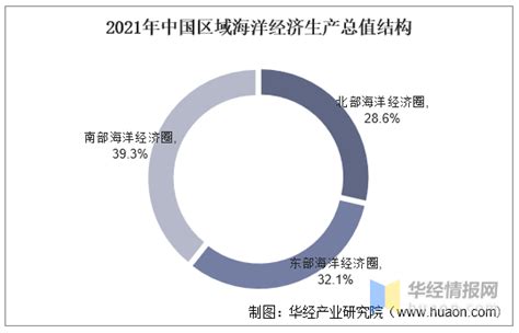 2021年中国海洋经济行业现状及建议分析，应健全海洋科技创新体制机制「图」 知乎