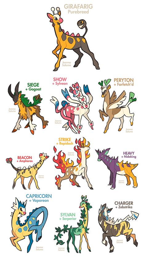 Pin by Alyssa Carrillo on Anime | Pokemon breeds, Pokémon species