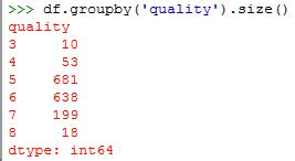 Data Preprocessing Analysis Visualization Python Machine Learning