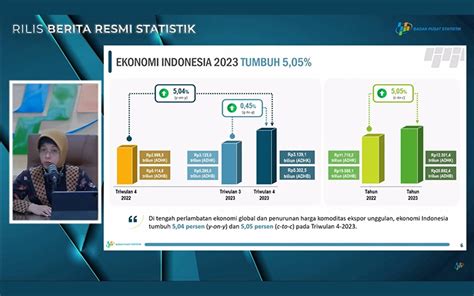 BPS Umumkan Ekonomi Indonesia 2023 Tumbuh 5 05 Persen