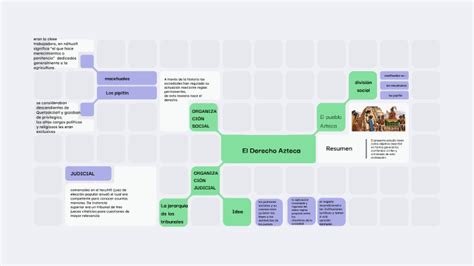 El Derecho Azteca By Tobias Fernando Motta Armijos On Prezi