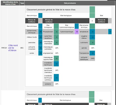 Atlas Interactif Envlit