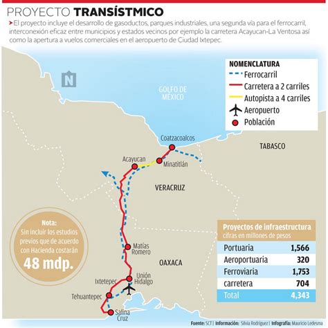 El Tren Trans Stmico No Es Prioritario Para Las Comunidades Del Istmo