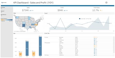 Tableau Kpi Dashboard Templates