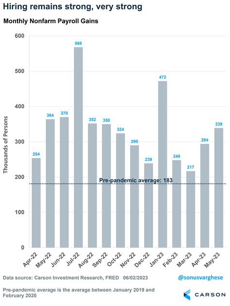 A Resilient Labor Market = A Resilient Economy - Carson Group