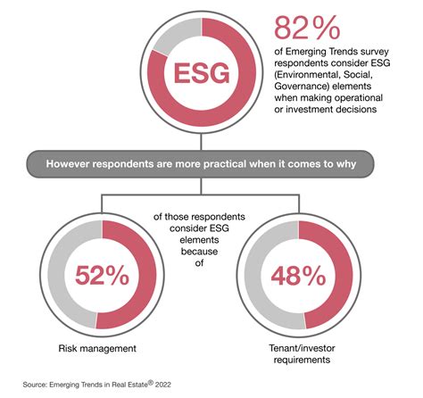 How Can The Real Estate Industry Become More Resilient An Expert