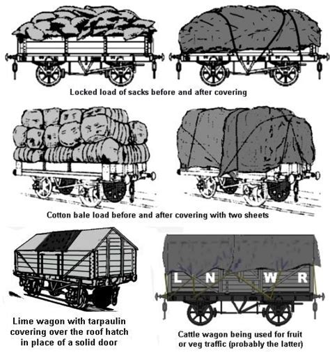 Tarpaulin Sheets On Railway Wagons Notes For Modellers