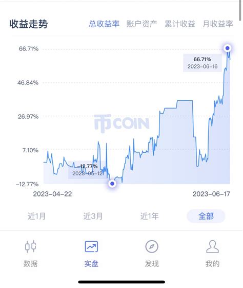 Crypto Trader James On Twitter 《天道》中芮小丹有段台词：“如果我的能力只能让我穷困潦倒，那穷困潦倒就是我的