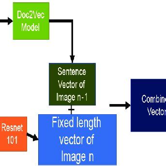 generator  input matrix  scientific diagram
