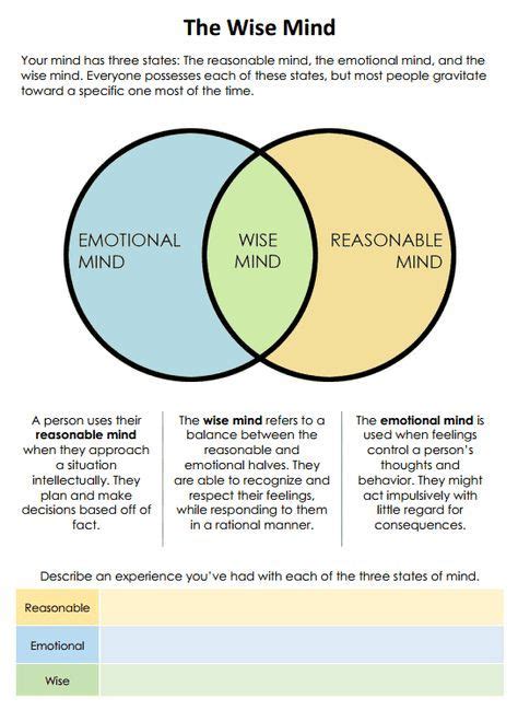 The Wise Mind Worksheet Therapist Aid Dbt Therapy Dbt Therapy Dbt