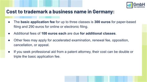 how much does it cost to trademark your business name