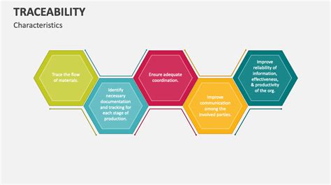 Traceability Powerpoint Presentation Slides Ppt Template