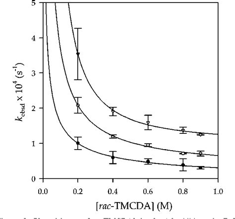 Figure 2 from Structure of n-butyllithium in mixtures of ethers and diamines: influence of mixed ...