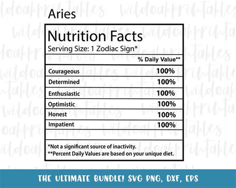 Aries Zodiac Nutrition Facts Labels Svg Bundle Labels For Zodiac Svg