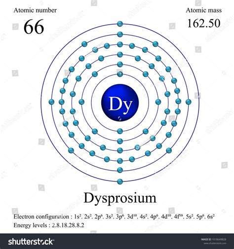 Dysprosium Atomic Structure Has Atomic Number Stock Vector (Royalty ...