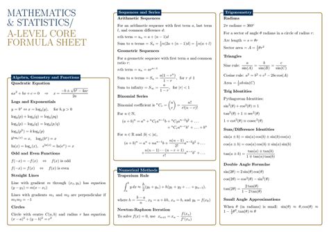 Free Math Reference Sheets With Formulas Eeweb Atelier Yuwaciaojp