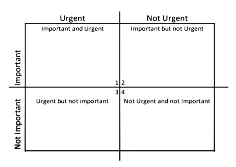 Project Priority Matrix What Is It Benefits Comparison And More