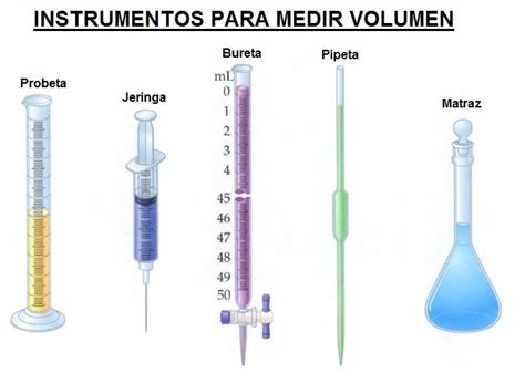 Instrumentos Para Medir Volumen ¡aprende Facil