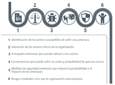 El Blog De Ricardo Sb El Plan Director De Seguridad I