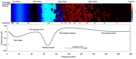 First Detection of the 21cm Cosmic Dawn Signal | astrobites