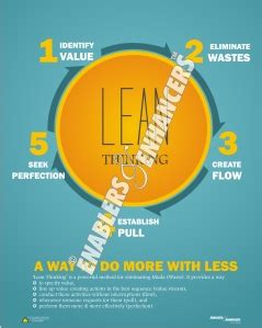 5S LEAN POSTERS – Enablers & Enhancers