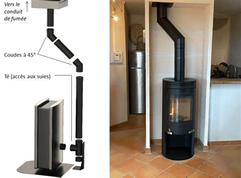 Installation d un poêle à bois Conseils Thermiques