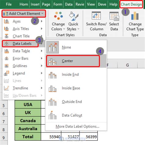 How to Display Percentage in an Excel Graph (3 Methods) - ExcelDemy