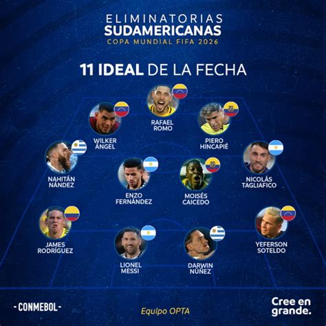 Conmebol Revela El Equipo Ideal De La Fecha De Eliminatoria Clarosports