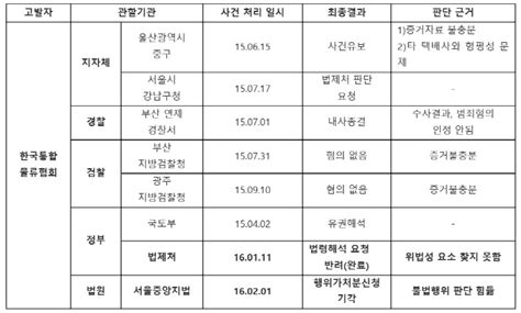 쿠팡 로켓배송 위법논란 사실상 종결법원 가처분신청 기각 100세시대의 동반자 브릿지경제