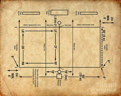 Volleyball Court Diagram With Measurements Lupon Gov Ph