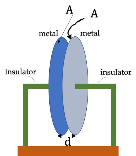 Parallel Plate Capacitor