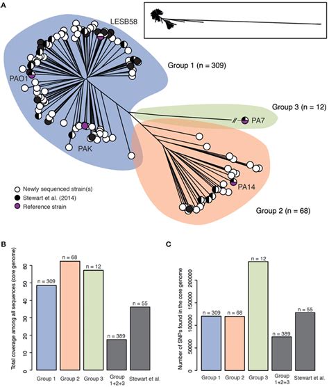 Frontiers | Clinical utilization of genomics data produced by the ...