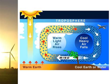 Wind Energy Ppt Download