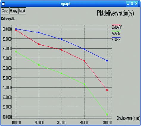 Throughput Versus Packet Delivery Ratio Download Scientific Diagram