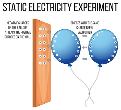 electron pairs vectors illustrations    freepik