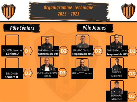 Actualit Saison Organigramme Technique Club Football