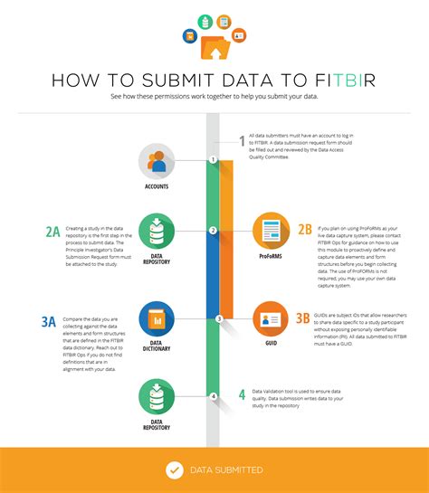 contribute data fitbir