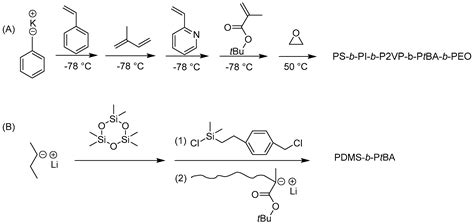 Polymers Free Full Text Block Copolymers Synthesis Self Assembly