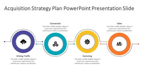 Acquisition Strategy Plan PowerPoint Presentation Slide PPT Templates