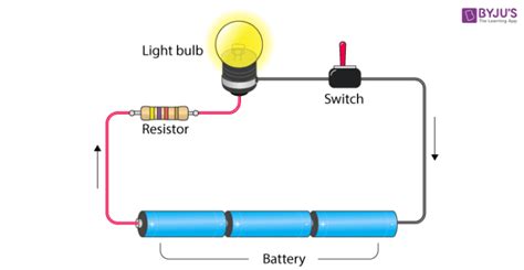 Circuit Diagram Class 12 Circuit Diagram