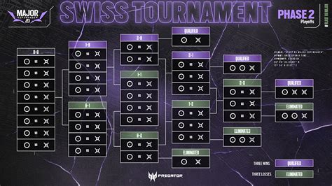 R Esports Your Guide To The Blast R Major Copenhagen