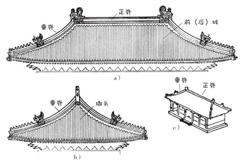 常见传统中式屋顶形式图解与实景对照