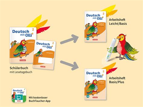 Deutsch Mit Olli Lesen 2 4 Ausgabe 2021 Konzept Cornelsen