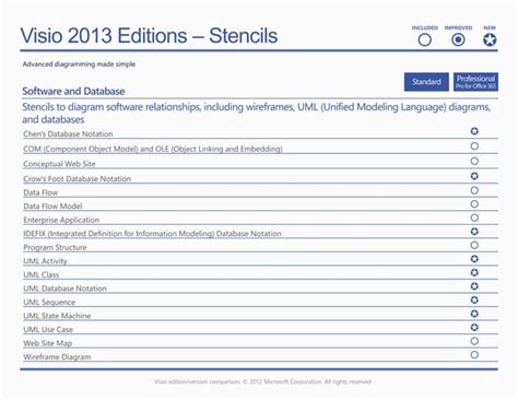 Microsoft Viso 2013 Feature Comparison Chart Ppt